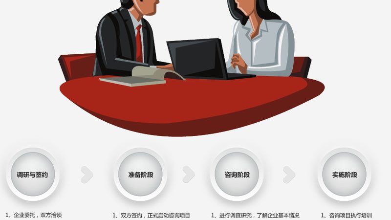 人力资源管理咨询流程：从诊断到落地的七步拆解